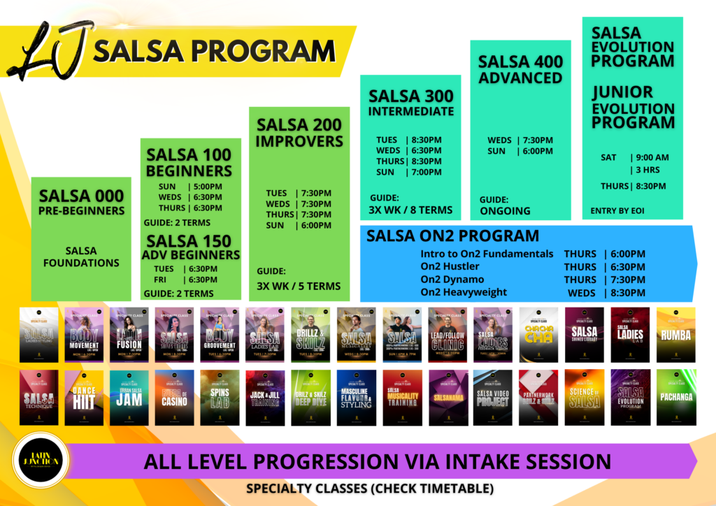 SALSA PROGRAM
